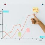 مهارات البيع والشراء