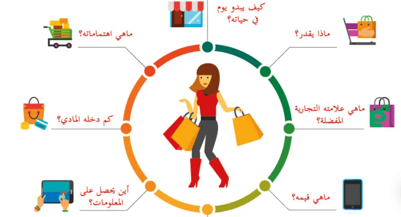العميل-المثالي